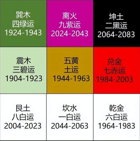 香港五行屬火|九運是什麼｜2024起香港入九運 屬火行業當旺！九運 